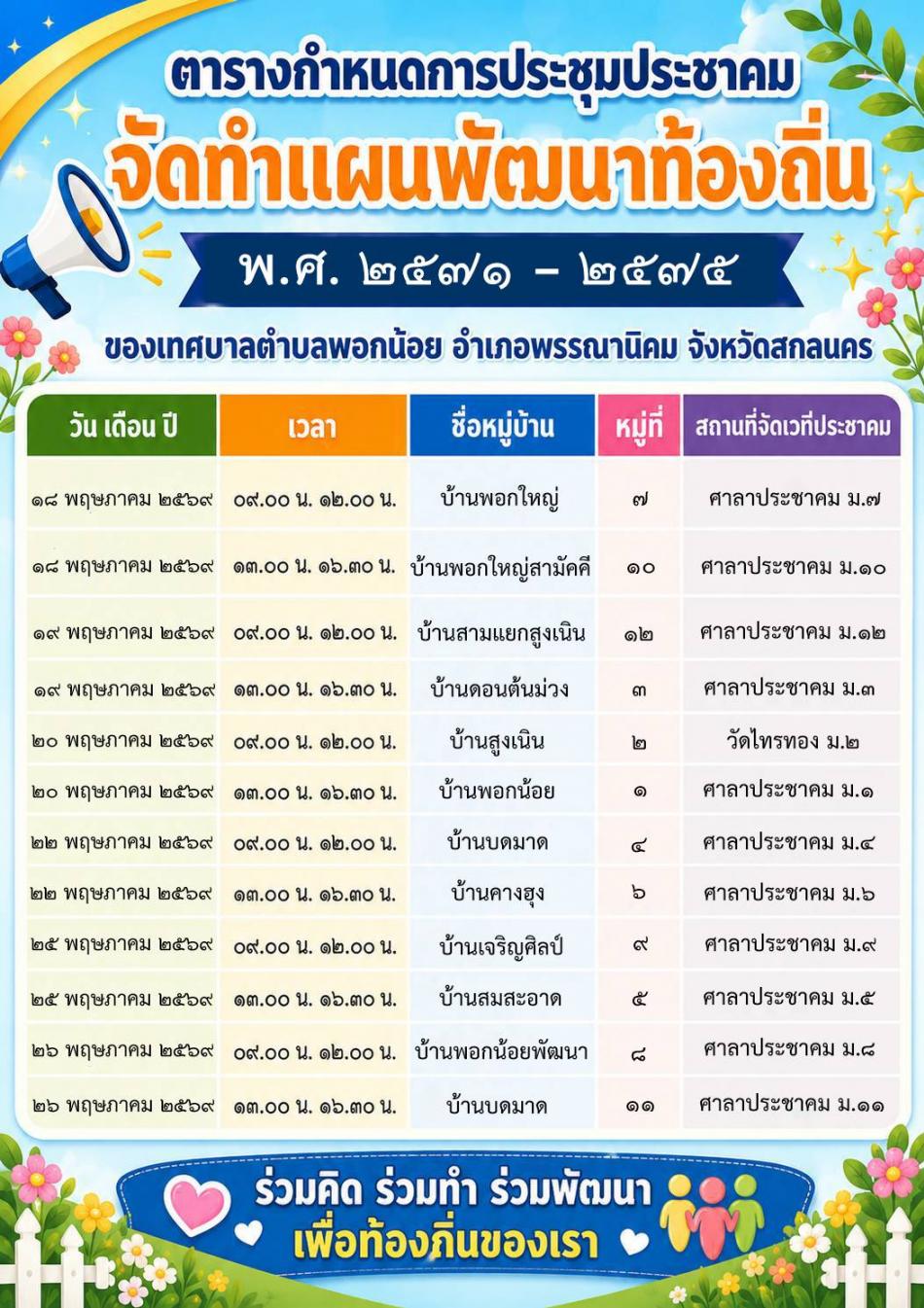เทศบาลตำบลพอกน้อย จัดทำโครงการประชุมประชาคมจัดทำแผนพัฒนาท้องถิ่น (พ.ศ.2571 -2575) ประจำปี พ.ศ.2569   ทั้งหมด 12 หมู่บ้าน