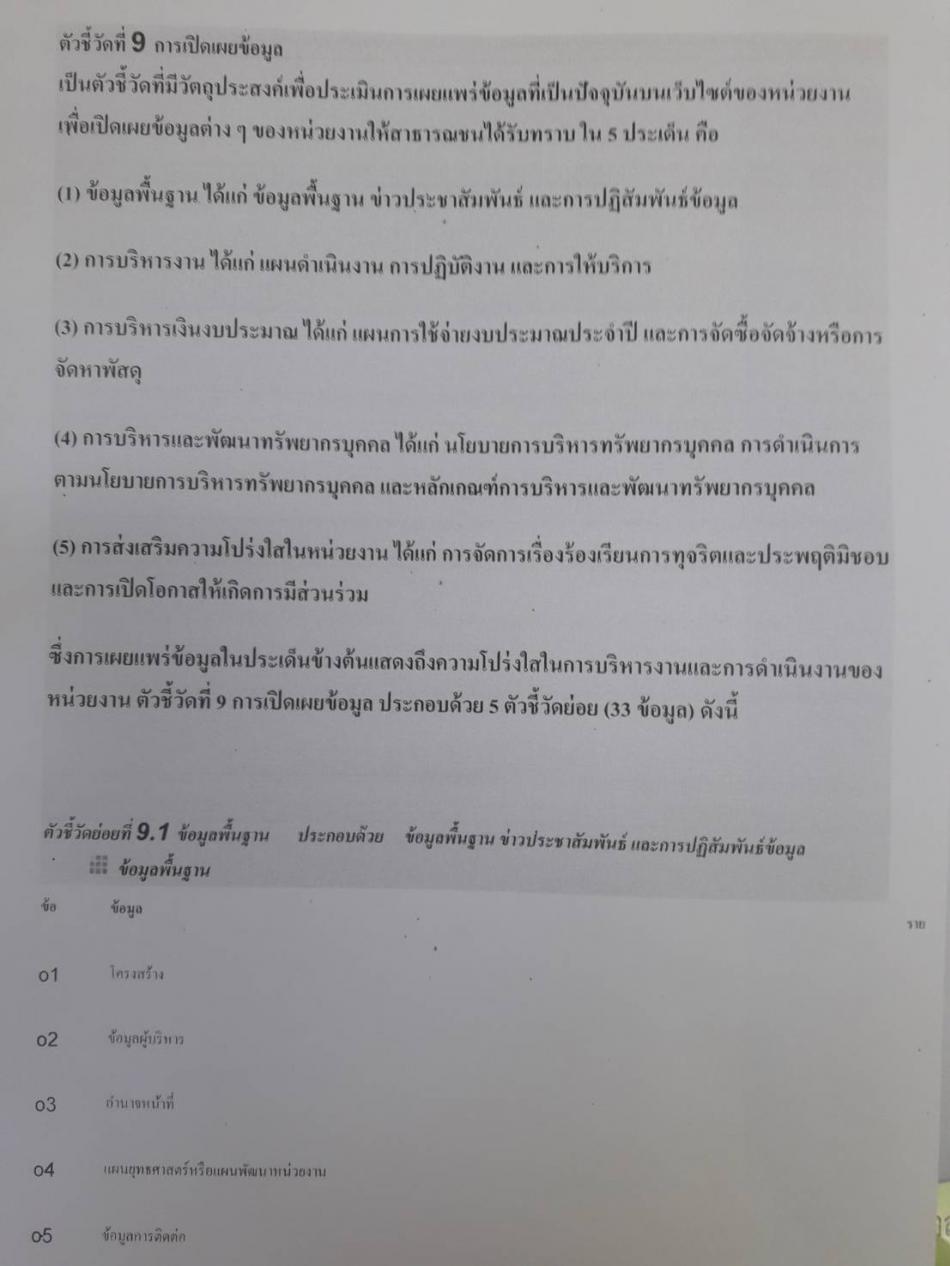 การเปิดเผยข้อมูลสาธารณะ(Open Data Integrity and Transparency Assessment: OIT) ประเมินคุณธรรมและความโปร่งใสในการดำเนินงานขององค์กรปกครองส่วนท้องถิ่น (Integrity transparency Assessment :ITA)